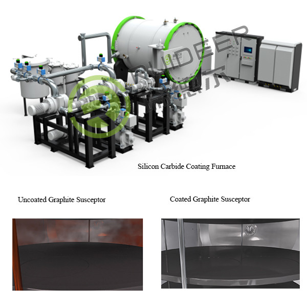 Cốc phủ CVD Silicon Carbide cho graphite susceptor hoặc vòng khắc