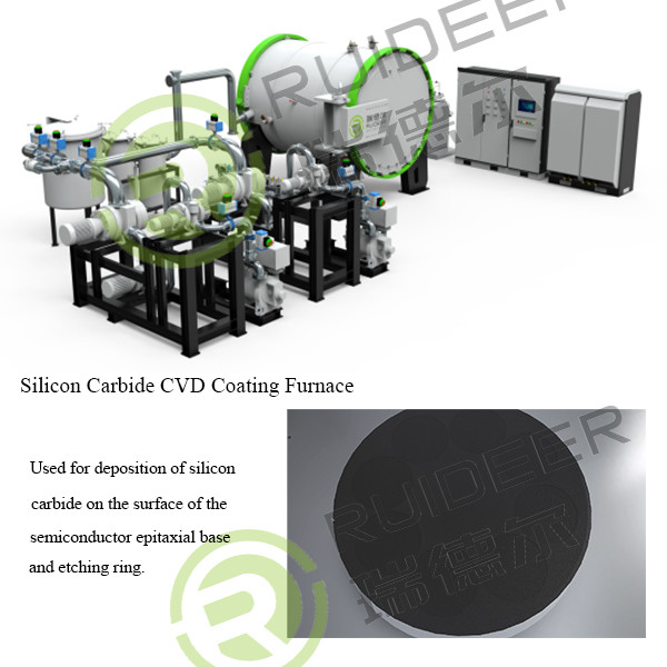 Cốc phủ CVD Silicon Carbide cho graphite susceptor hoặc vòng khắc