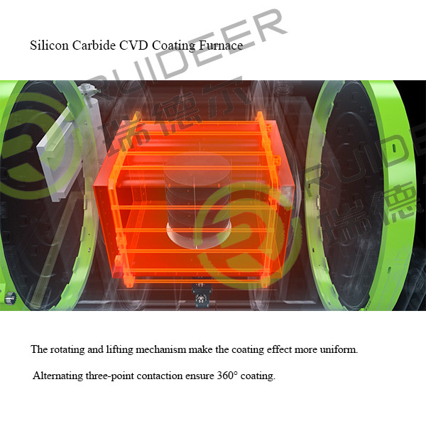 Cốc phủ CVD Silicon Carbide cho graphite susceptor hoặc vòng khắc