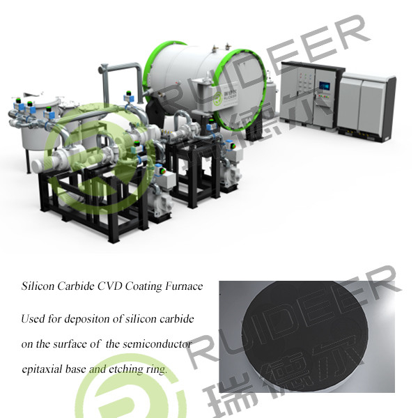 1500C CVD SIC Epitaxy Growth Furnace cho Silicon Carbide Growth trong 1000 * 1000 * 1500mm Không gian hiệu quả