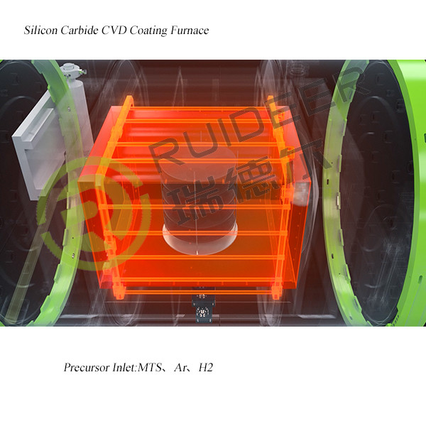 1500C CVD SIC Epitaxy Growth Furnace cho Silicon Carbide Growth trong 1000 * 1000 * 1500mm Không gian hiệu quả