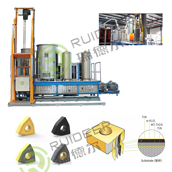Cửa lò lắng đọng hơi CVD/CVI tiên tiến cho TiC TiN TiCN a-AL2O3 và K-AI2O3 lớp phủ ở nhiệt độ quá trình 700-1050C