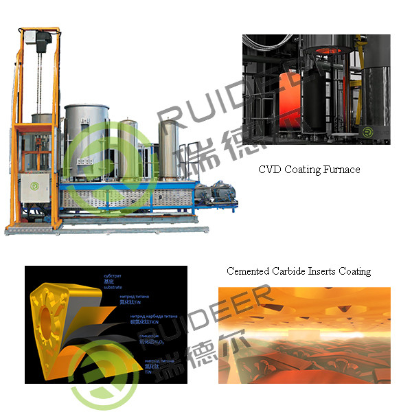 Lò bếp lớp phủ CVD có bánh bao bọc cuộn với các tiền thân CO và bộ phân phối khí giai đoạn thứ hai