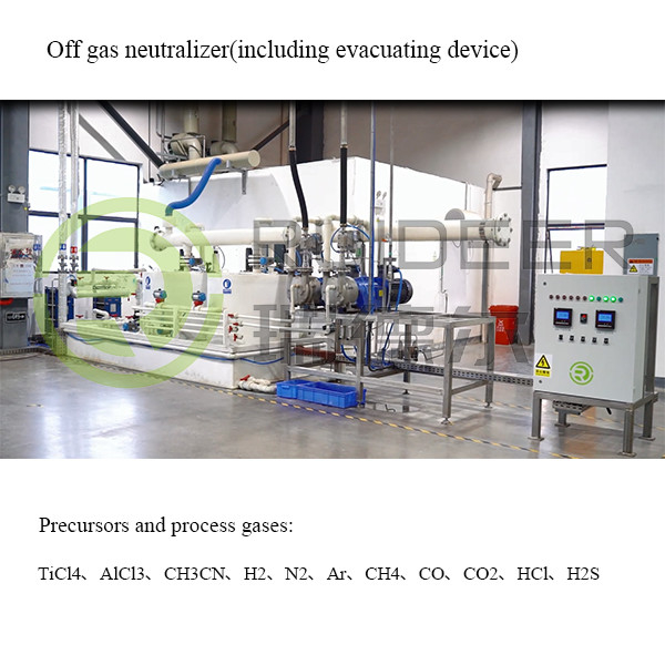 Thiết bị quá trình sơn nhiệt độ cao với tiền chất và khí quá trình TiCl4 AlCl3 CH3CN H2 N2 Ar CH4 CO CO2 HCl H2S